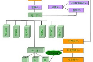 推房 哈尔滨市住房保障和房产管理局