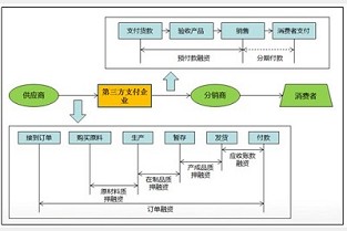 新婚姻法婚后买房 房产税是多少